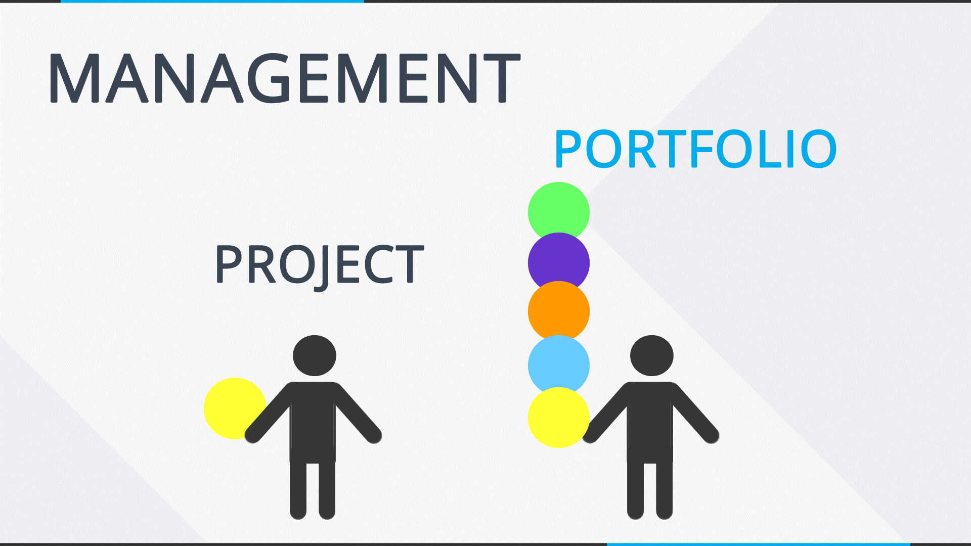 Project Management and Portfolio Management - what is the difference?