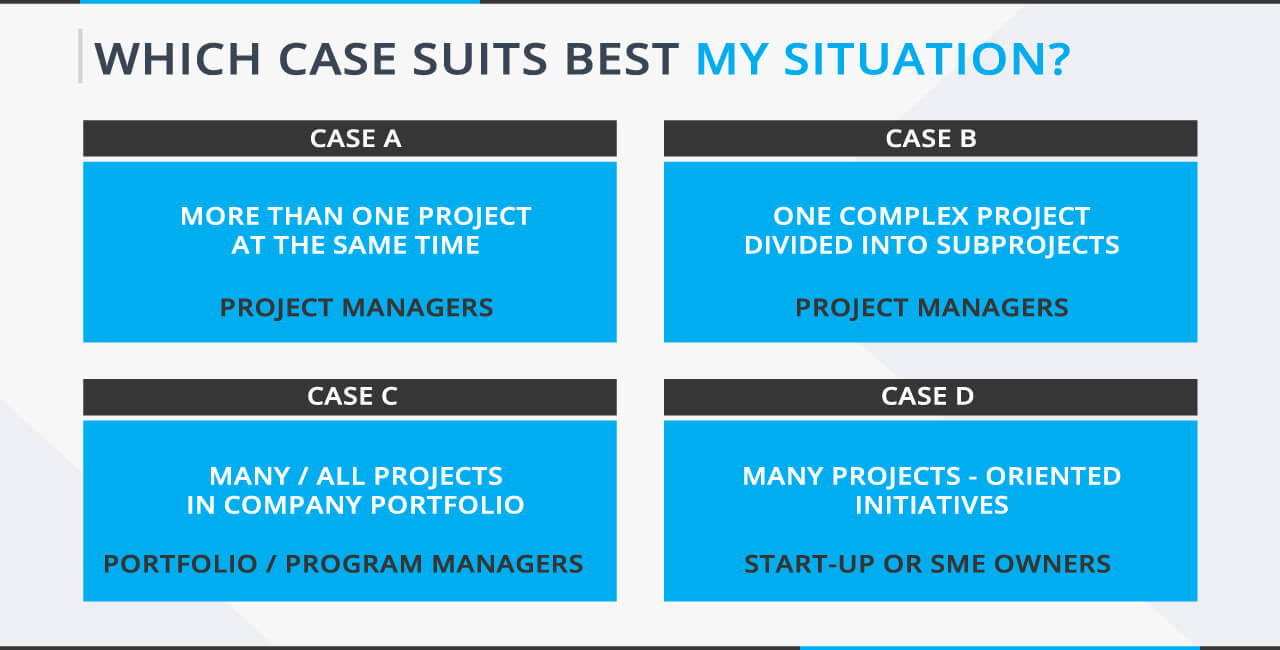 I don’t know if I have Project Portfolio